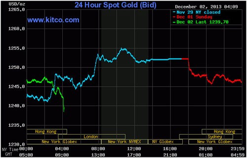 Lo thắt chặt tiền tệ, vàng mất hơn 10 giá ảnh 1